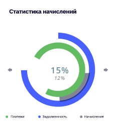 Комплексный расчет услуг ЖКХ